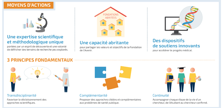 moyens d'action définition - moyen d'action synonyme